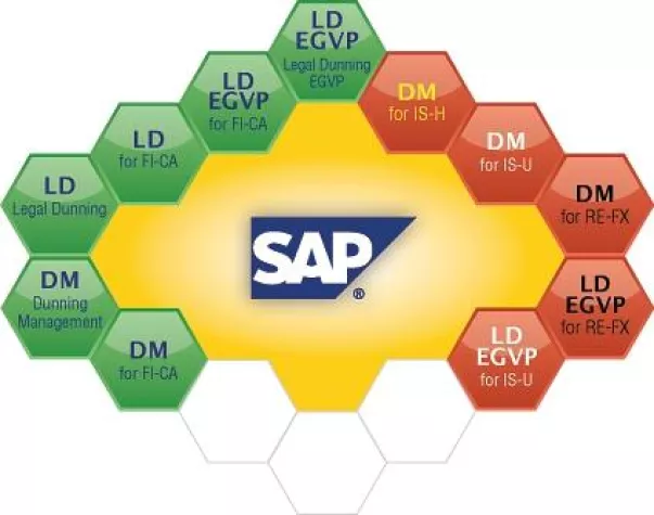 Bild: SOPLEX lädt zu Infotagen „Forderungsmanagement mit SAP“