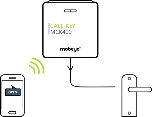 Bild: Mobeye Call-Key MCK400 - die sichere und bedienungsfreundliche Zugangskontrolle über LTE