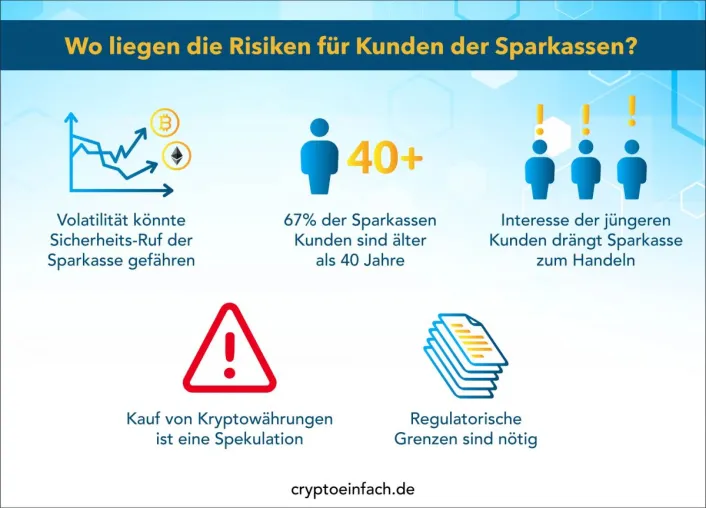 Bild: Sparkasse und Kryptowährungen: fit für das 21. Jahrhundert?