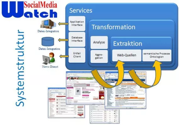 SWT Zweitplazierter in NÖ für das Bundesfinale des ebiz egovernment award 2010 qualifiziert Bild: SWT Zweitplazierter in NÖ für das Bundesfinale des ebiz egovernment award 2010 qualifiziert