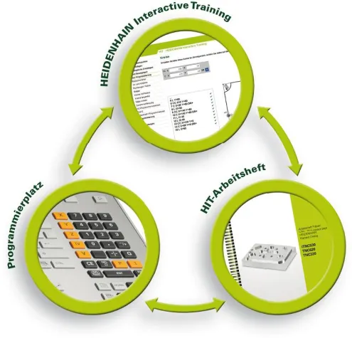 Interaktives Lernkonzept von HEIDENHAIN macht CNC-Qualifizierung ganz einfach Bild: Interaktives Lernkonzept von HEIDENHAIN macht CNC-Qualifizierung ganz einfach