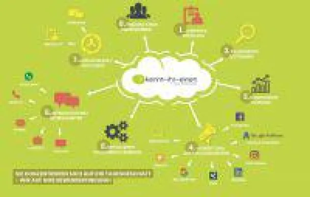 Trotz Fachkräftemangel: Virales Recruiting erzielt Erfolgsquote von über 90 Prozent Bild: Trotz Fachkräftemangel: Virales Recruiting erzielt Erfolgsquote von über 90 Prozent