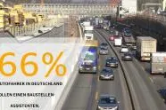 Bild: Studie: Assistenzsysteme für Autofahrer immer beliebter