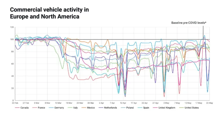 Bild: Gemeinsames Dashboard von Webfleet und Geotab: Wie wirkt sich COVID-19 auf Flottenbewegungen aus?