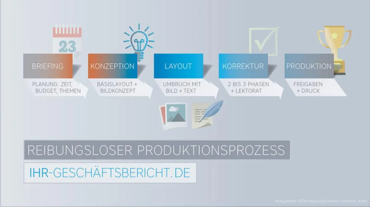 Jahres- und Geschäftsberichte effektiver gestalten und realisieren