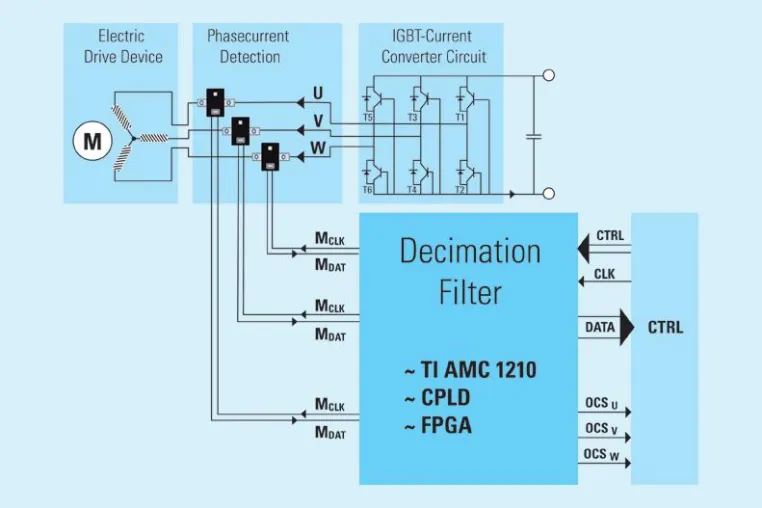 Bild: Webinar „IPC-Series by ISAscale® - The next step in phase current measurement”