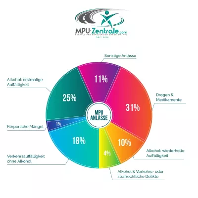 Verjährung der MPU - Was kann ich tun? Bild: Verjährung der MPU - Was kann ich tun?