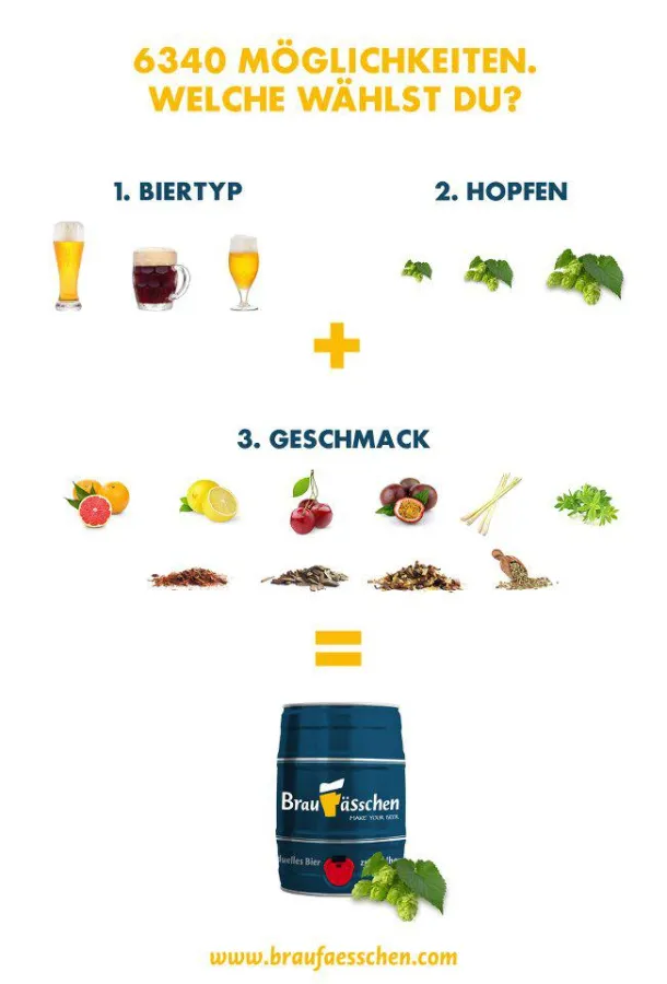 Braufaesschen - Individuelles Bier zum selber Brauen