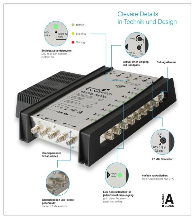 clevere Details in Technik und Design