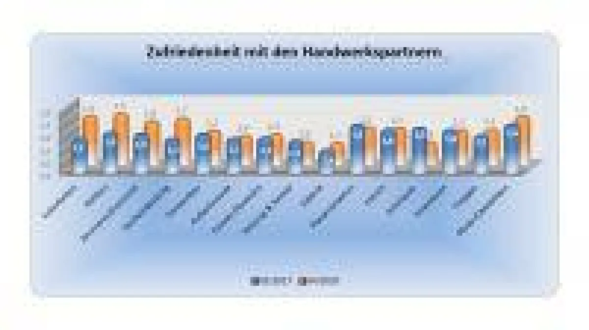 Scharfes Qualitätsprofil des Bauunternehmens