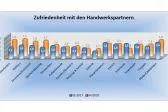 Bild: Bauunternehmen: Content-Marketing mit Suchmaschinen-Optimierung kombinieren