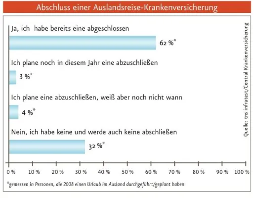 Bild: Auslandsreise-Krankenversicherung - Sicher in den Winterurlaub
