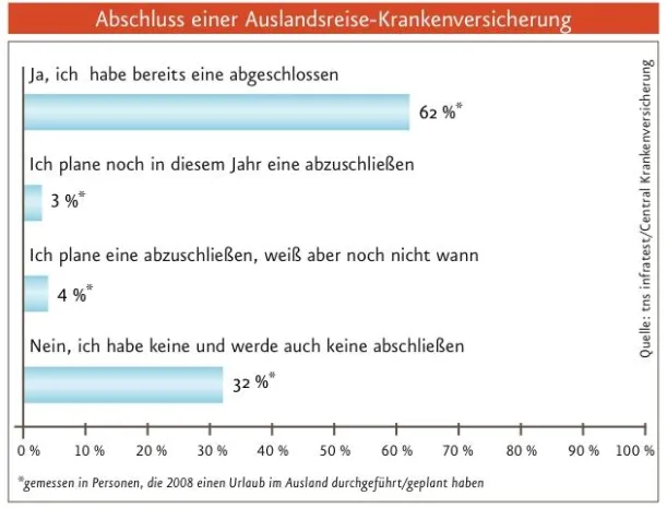 Auslandsreise-Krankenversicherung - Sicher in den Winterurlaub Bild: Auslandsreise-Krankenversicherung - Sicher in den Winterurlaub