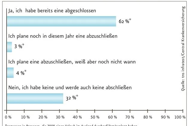 Bild: Auslandsreise-Krankenversicherung - Sicher in den Winterurlaub