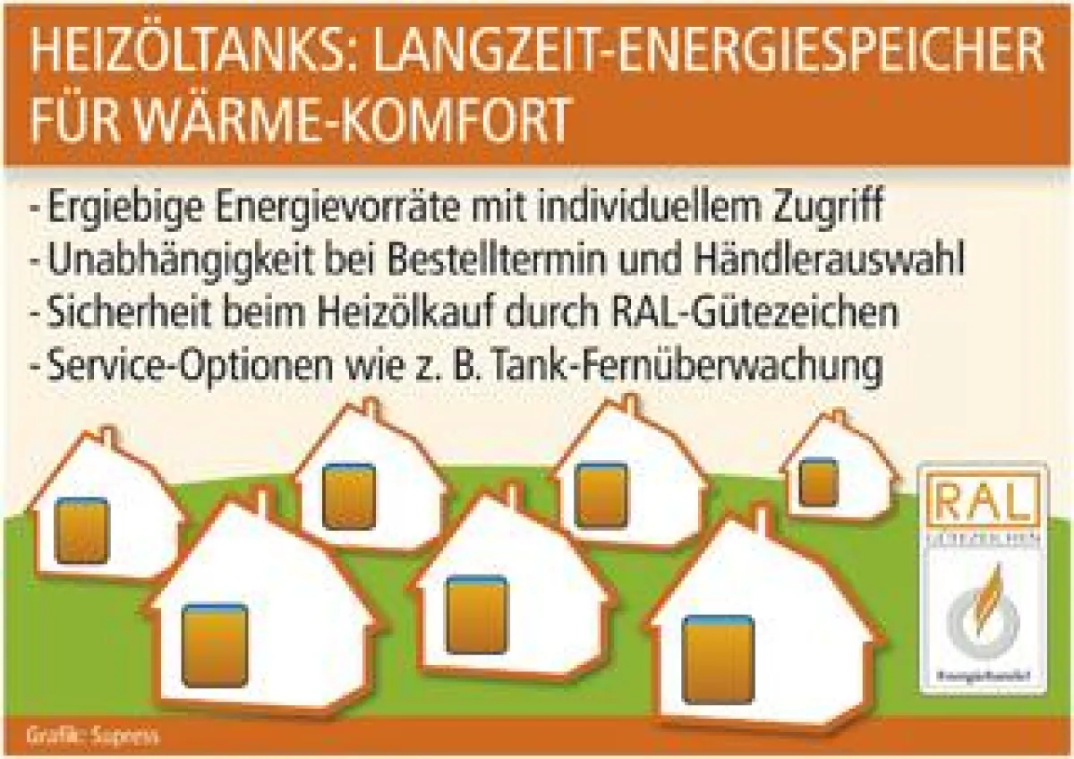 Grafik: Supress (No. 4552)