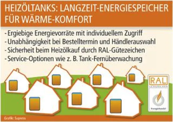 Bild: Heizöltank macht unabhängig