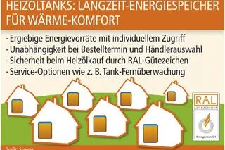 Bild: Heizöltank macht unabhängig