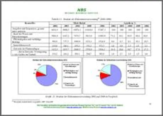 Wirtschaftsentwicklung in Russland 2002 - 2007 Bild: Wirtschaftsentwicklung in Russland 2002 - 2007