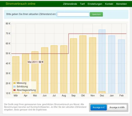 Bild: Nie wieder Nachzahlung - neue Webseite hilft beim Kontrollieren des Stromverbrauchs