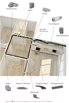 Bild: Hygienisch einwandfreie Luft und keine Probleme mehr mit Schimmel