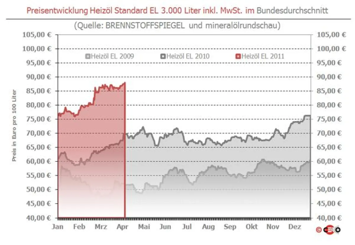 Copyright: Ceto-Verlag
