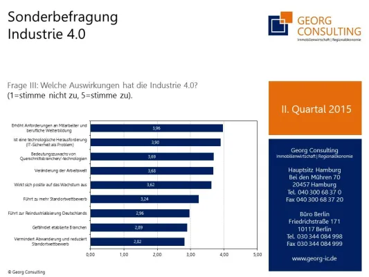 Wirtschaftsförderer in Deutschland sehen Chancen und Risiken durch Industrie 4.0 Bild: Wirtschaftsförderer in Deutschland sehen Chancen und Risiken durch Industrie 4.0