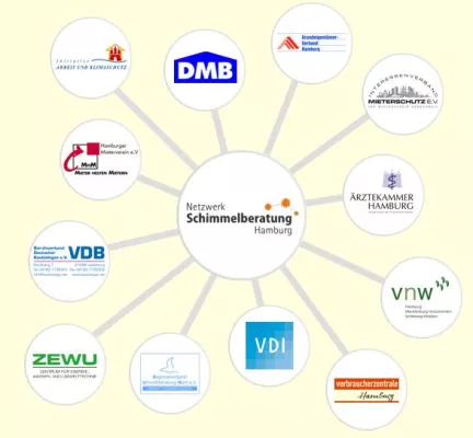 2. Schimmel-Aktionstag des Netzwerks Schimmelberatung Hamburg Bild: 2. Schimmel-Aktionstag des Netzwerks Schimmelberatung Hamburg