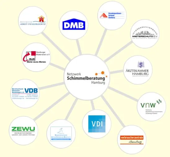 Bild: 2. Schimmel-Aktionstag des Netzwerks Schimmelberatung Hamburg