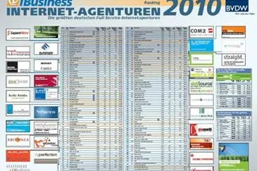 Bild: Internetagentur i-fabrik erstmals im Agenturranking gelistet