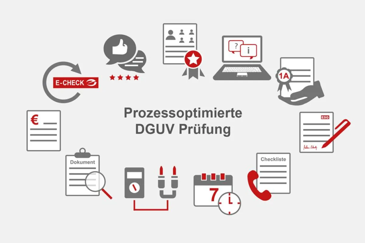 Ablauf einer komfortablen Elektroprüfung der Betriebsmittel