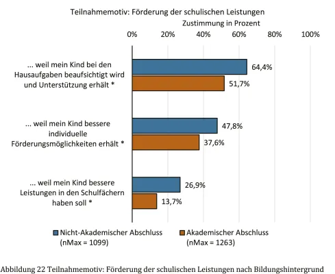 Bild: Ganztag: Eltern wünschen sich Verlässlichkeit UND pädagogische Qualität