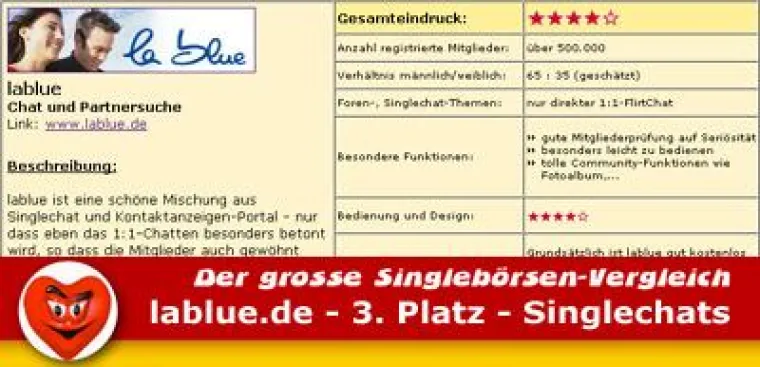 Bild: lablue.de erreicht Spitzenplatzierung bei Singlebörsen-Vergleich