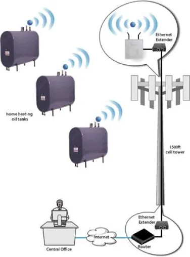 Bild: Burns Industries nutzt Ethernet Extender
