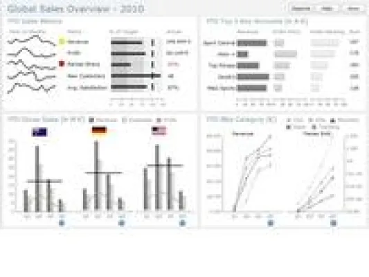 Bild: SAP-Espresso-Seminar von PIKON: Chancen und Nutzen von SAP-BusinessObjects-Lösungen im Vertriebsreporting