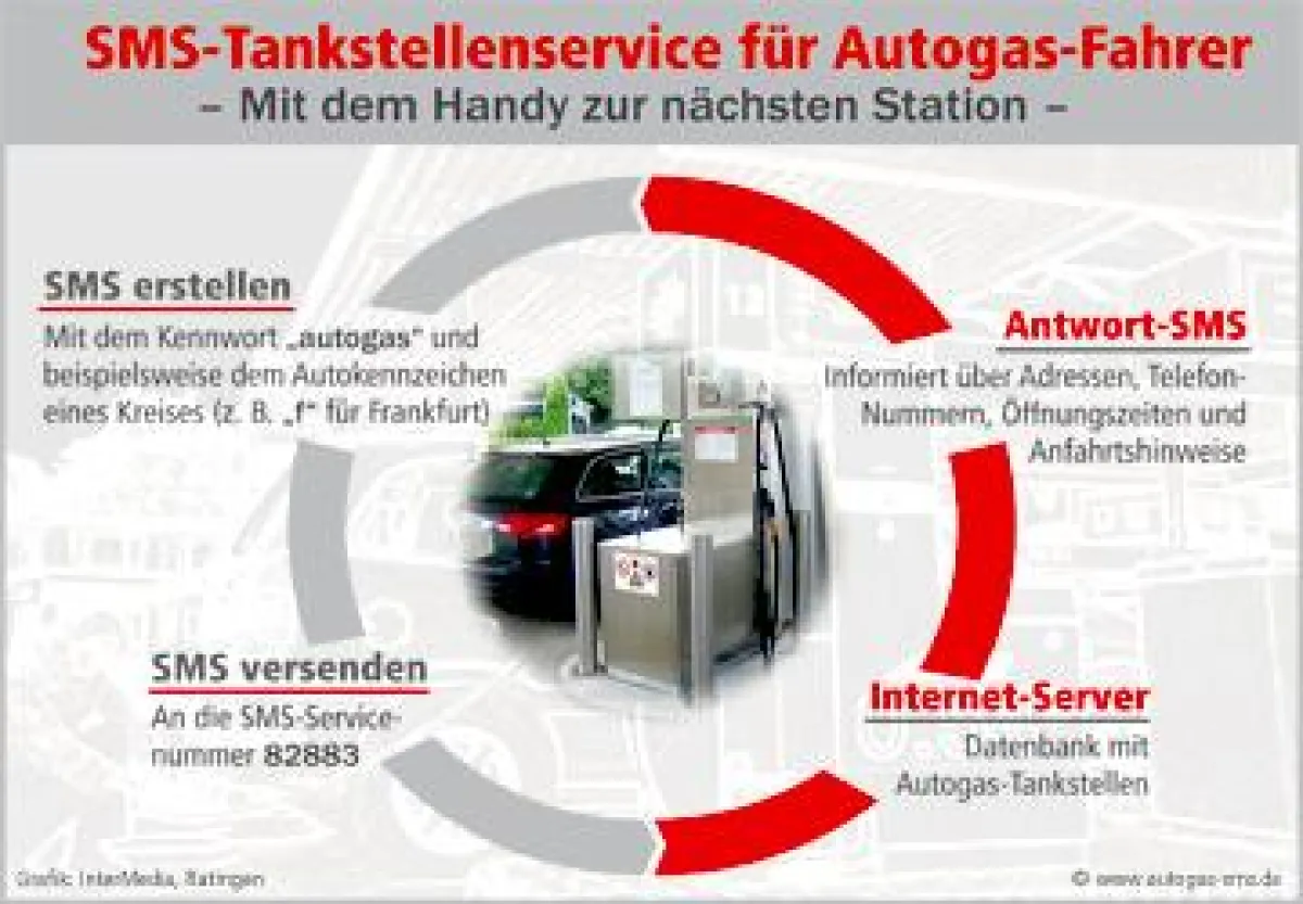 Autogas-SMS.de