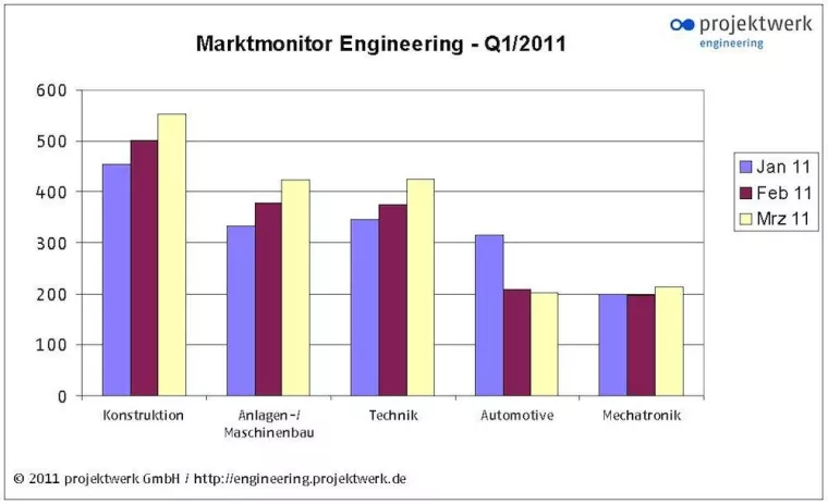 Ingenieure im Aufwind Bild: Ingenieure im Aufwind