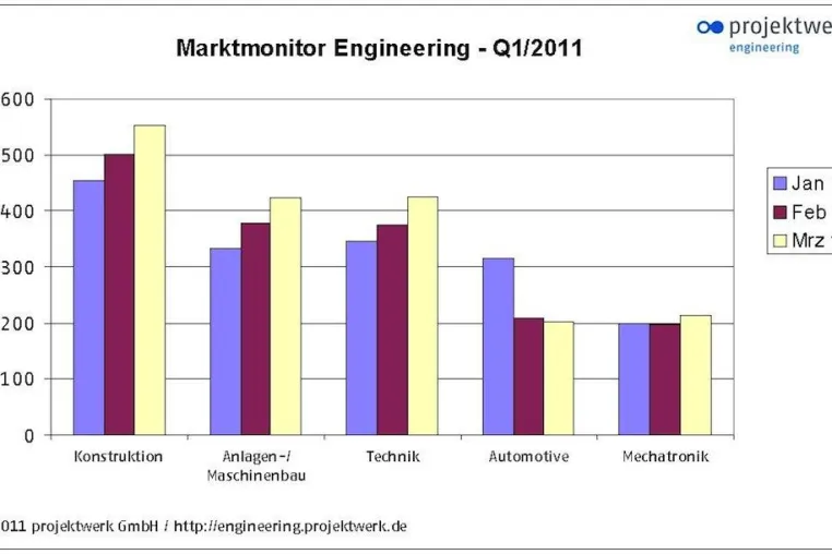 Ingenieure im Aufwind Bild: Ingenieure im Aufwind