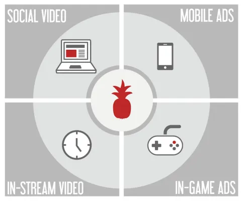 Bild: Red Pineapple Media - The next generation of advertising