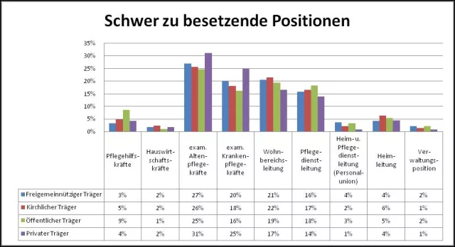 Bild: Wie werden Mitarbeitende in der Sozialen Arbeit derzeit zu Leitungskräften?