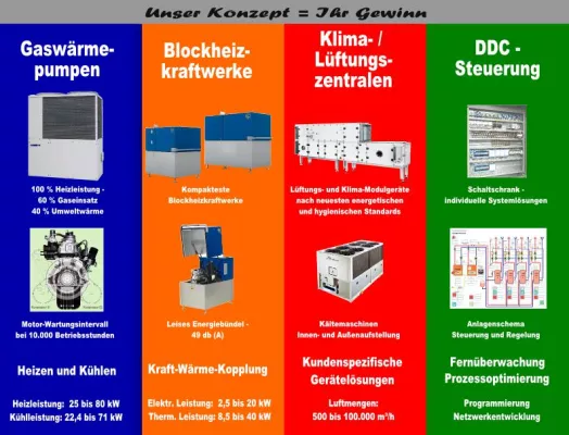 Bild: Energietag präsentiert hocheffiziente Lösungen in der Wärme- und Kälteversorgung