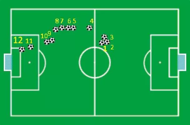 Bild: Der Sieger der Saison 05/06 - Sibusiso Zuma (A. Bielefeld) erzielt spektakuläre 7 BallConTouches