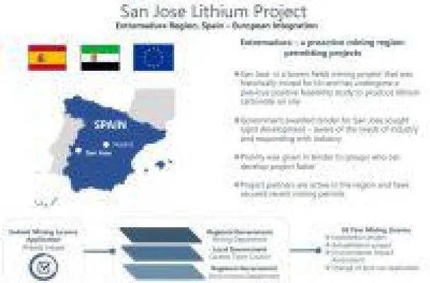 Bild: Ohne Lithium keine E-Mobilität - Infinity Lithium macht mobil