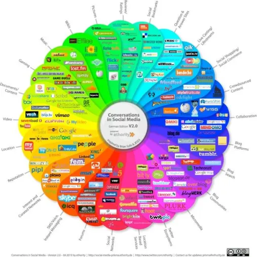 Bild: Workshop Social Media für Unternehmen: Potential und strukturierter Einstieg