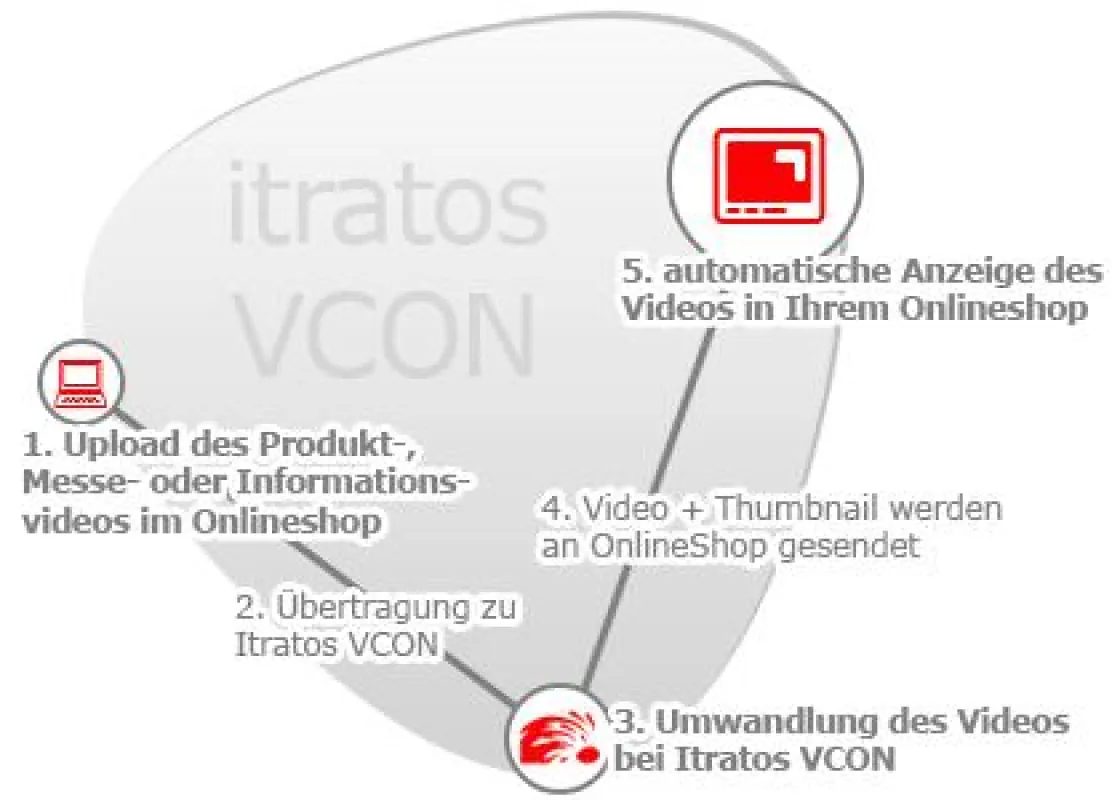 Itratos Vcon