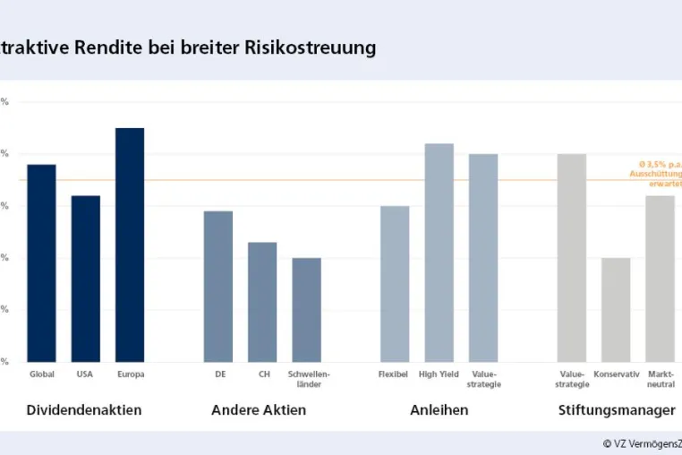 Bild: Nach Rekord-Dividenden: Steigende Depotrisiken beachten