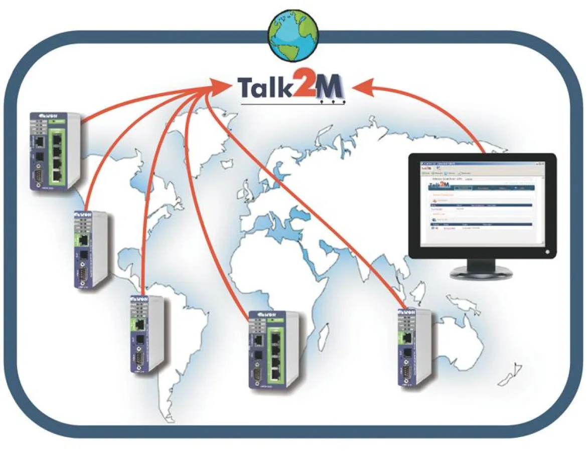 Maschinen und  Systeme weltweit überwachen und steuern