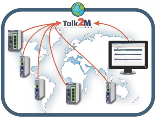 Maschinen und Systeme weltweit überwachen und steuern – sieben Tage in der Woche, 24 Stunden am Tag Bild: Maschinen und Systeme weltweit überwachen und steuern – sieben Tage in der Woche, 24 Stunden am Tag