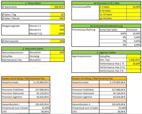 Was kostet Affiliate Marketing? Bild: Was kostet Affiliate Marketing?
