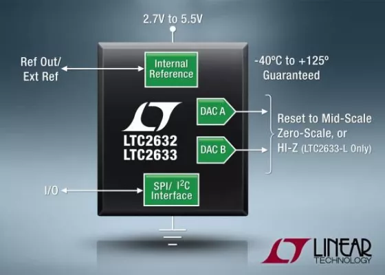 Bild: Linear Technology | LTC2632 und LTC2633: 12/10/8-bit-Zweikanal-SPI/I2C-DACs mit integrierter 10ppm/°C-Referenz