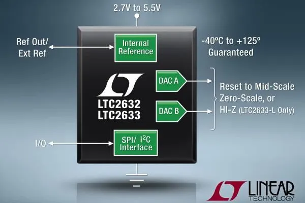 Bild: Linear Technology | LTC2632 und LTC2633: 12/10/8-bit-Zweikanal-SPI/I2C-DACs mit integrierter 10ppm/°C-Referenz